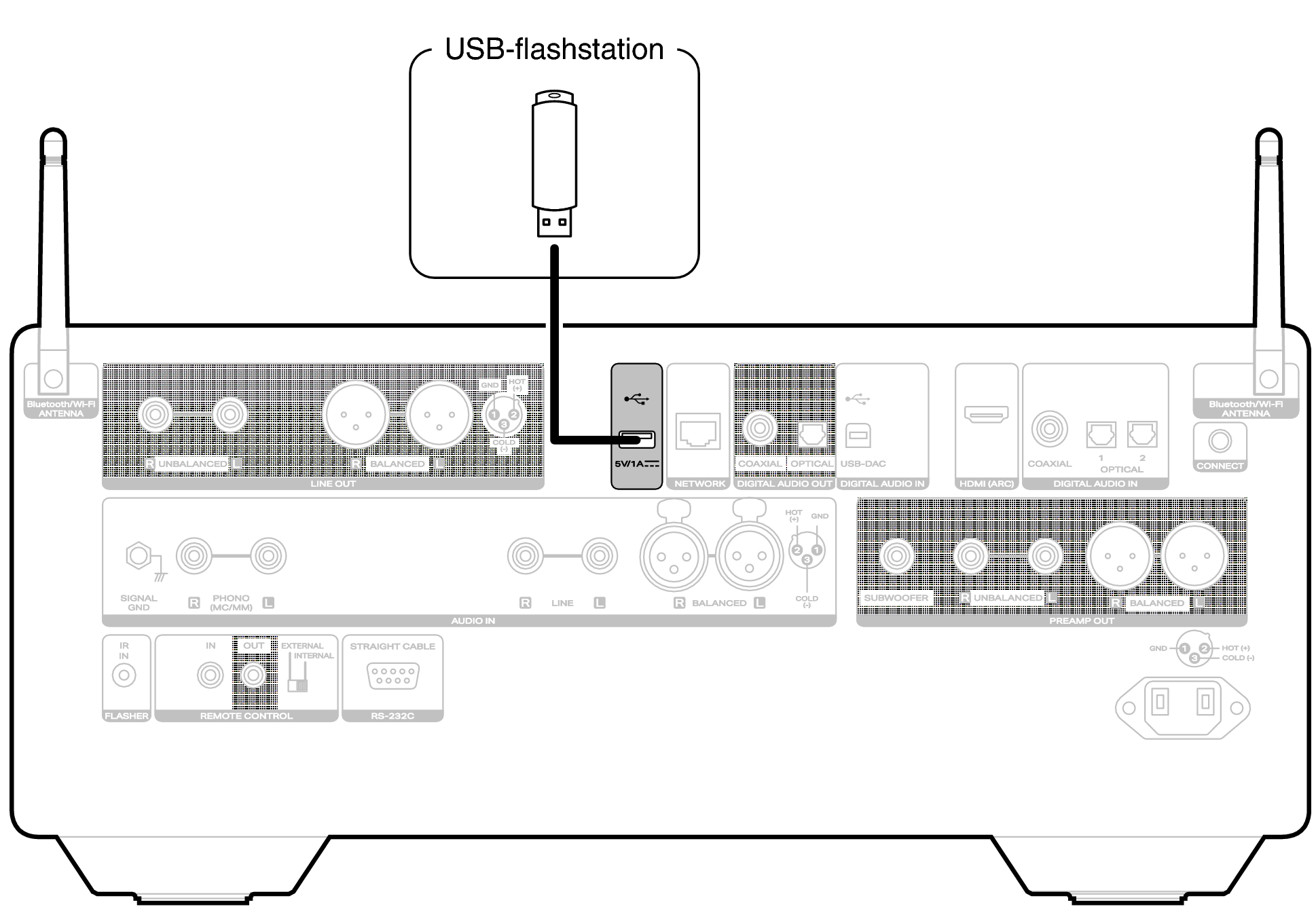 Conne USB Rear LINK10n